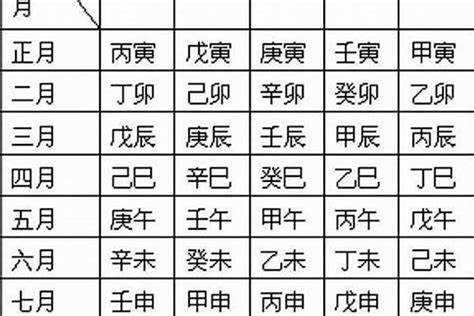 日主入墓|八字那些日柱坐墓库 (八字如何看日柱坐墓与库)